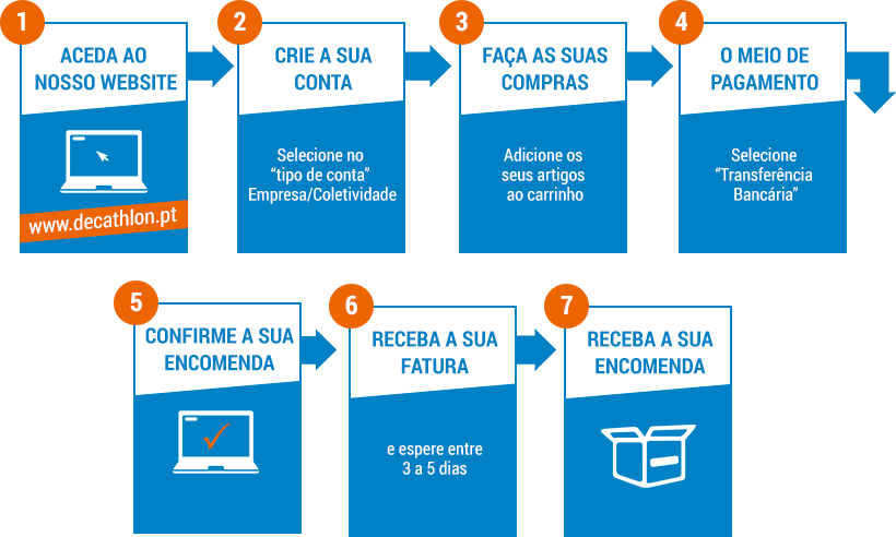 Como comprar Como comprar